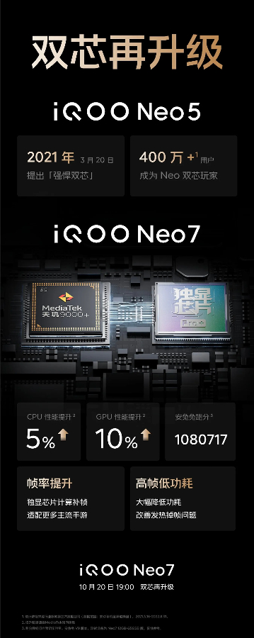 iQOO Neo 7