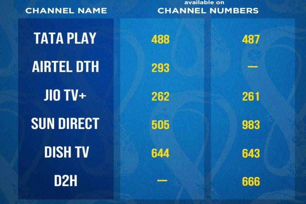 Sports 18 How to add or subscribe, channel list, numbers on Airtel DTH