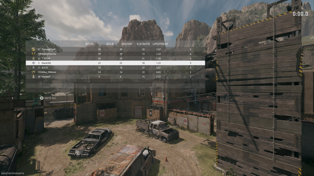 Call of Duty: Modern Warfare II final score