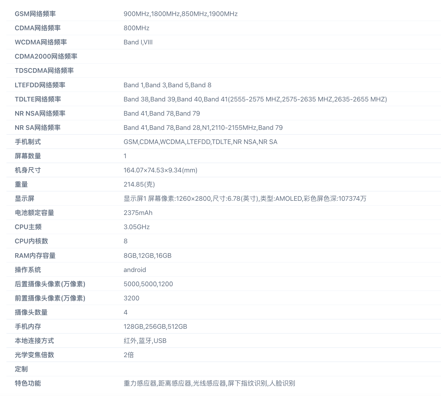 vivo X90 Pro specifications