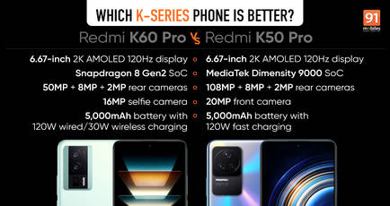Redmi K60 Pro vs Redmi K50 Pro comparison: how different is the new Pro from the old?