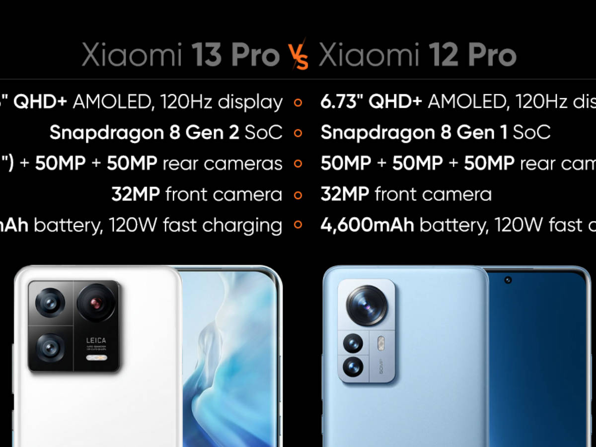 новый смартфон. Xiaomi 13 pro камера. Xiaomi 13 pro plus характеристики.