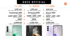 Vivo S16, S16 Pro, S16e with 66W charging, 120Hz AMOLED display launched: price, specifications