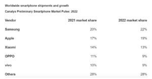 samsung-canalys