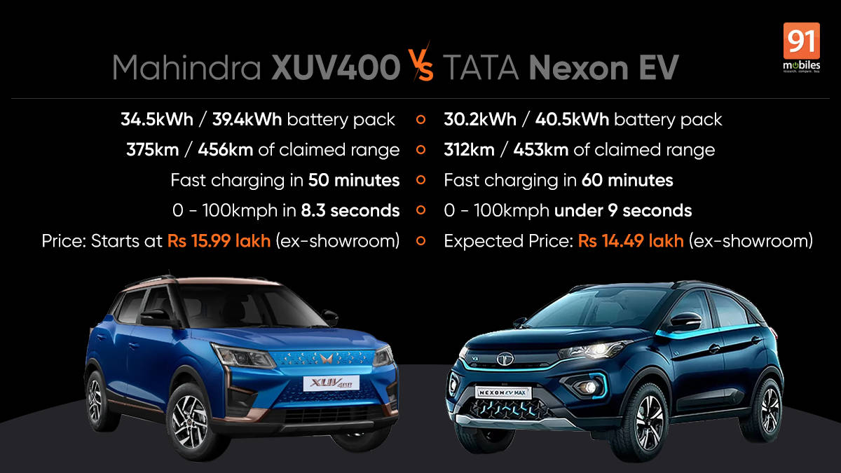 Mahindra XUV400 vs Tata Nexon EV comparison: price, specifications, design and more