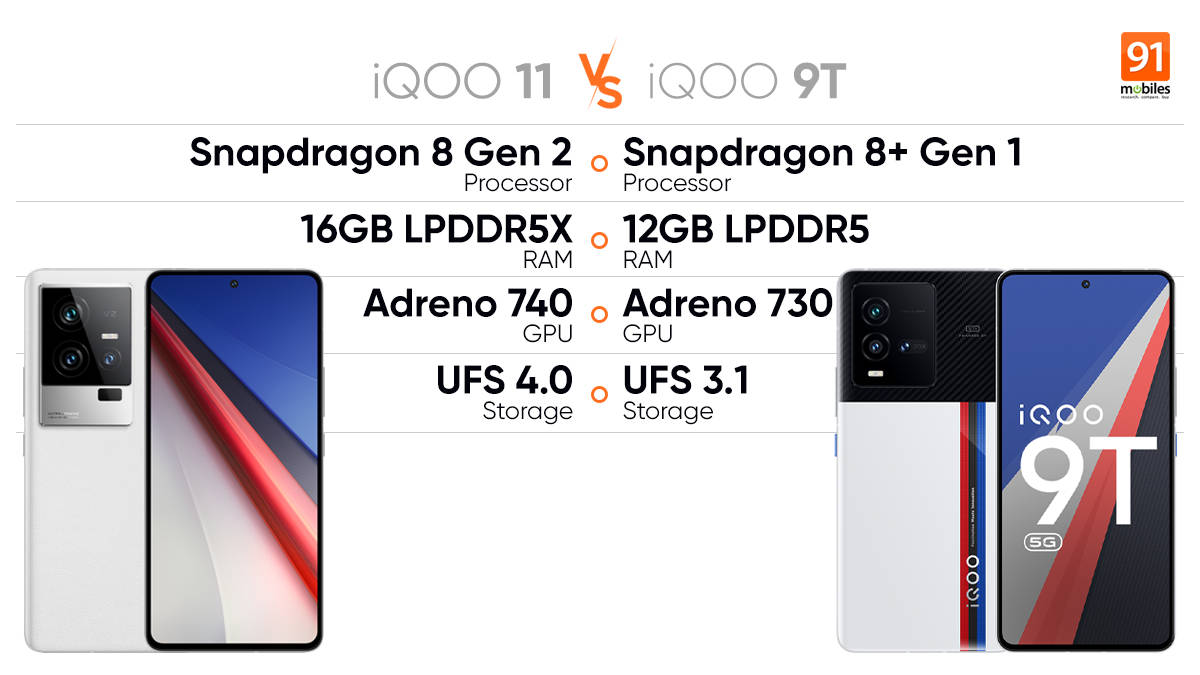 iQOO 11 vs iQOO 9T: how good is the Qualcomm Snapdragon 8 Gen 2?