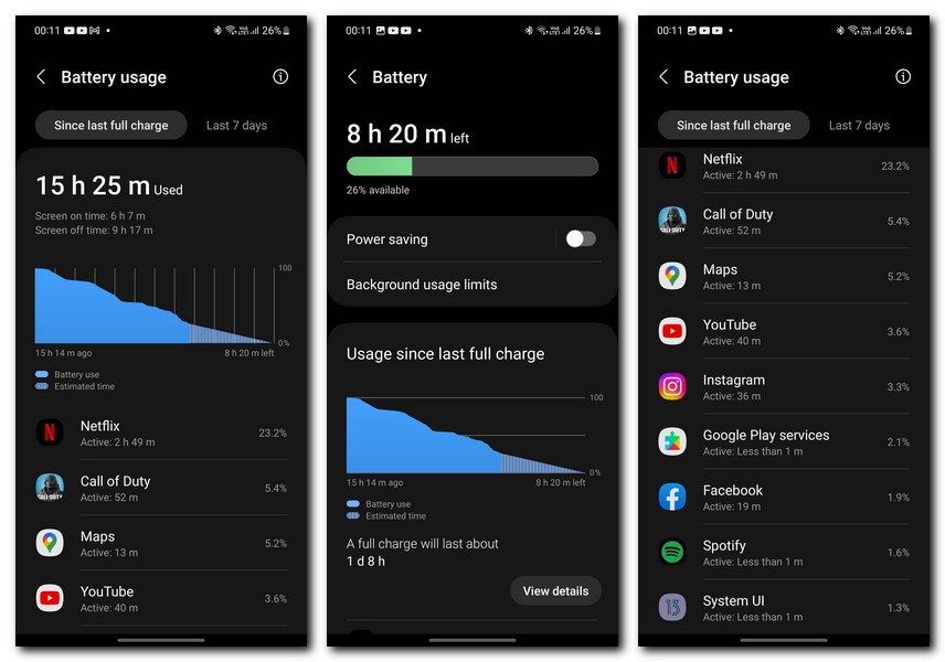 Samsung Galaxy S23 Ultra review: Lab tests - display, battery life,  charging speed, speaker