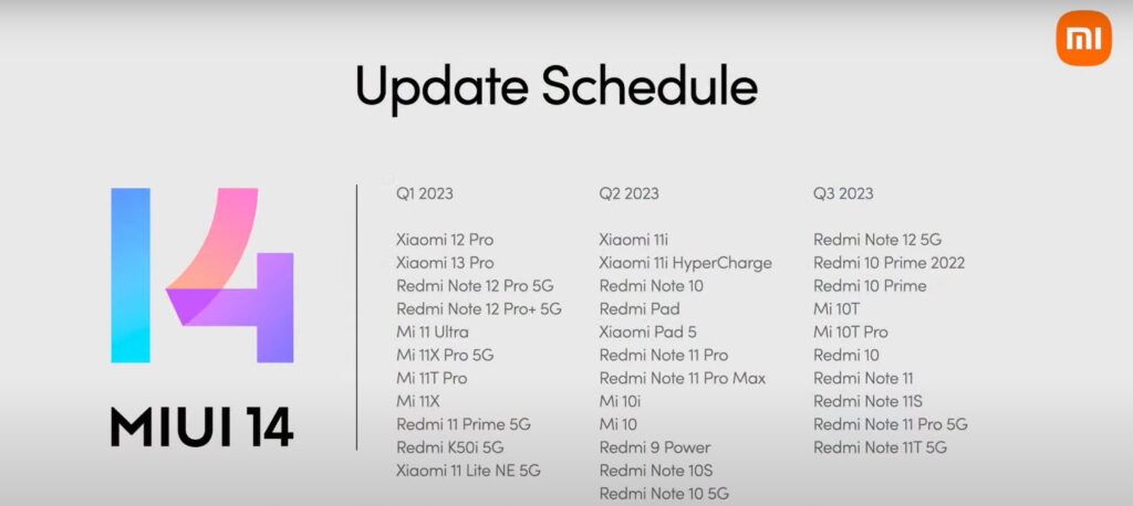 Update MIUI 14: Peningkatan Performa, Desain Baru, dan Personalisasi Tak Terbatas