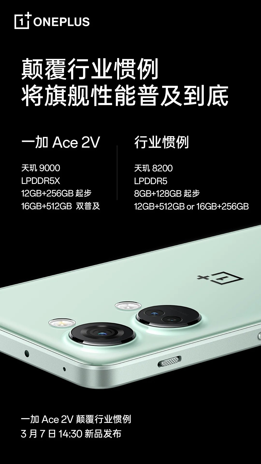 OnePlus Ace 2V processor, memory options