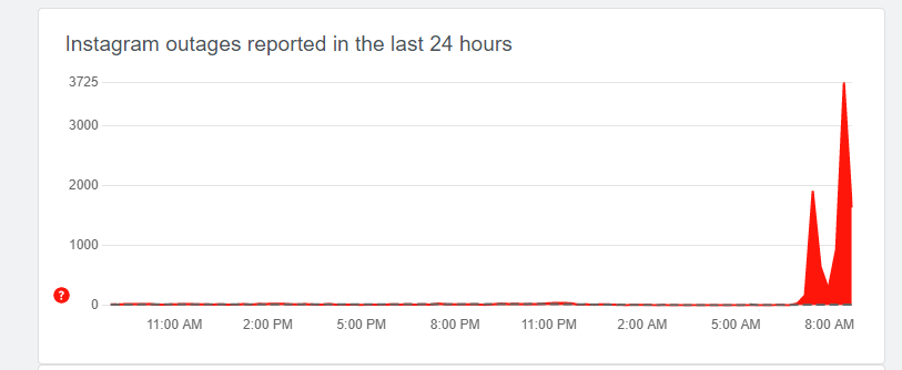 instagram down