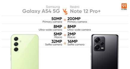 Samsung Galaxy A54 vs Redmi Note 12 Pro+ camera comparison: the better shooter?