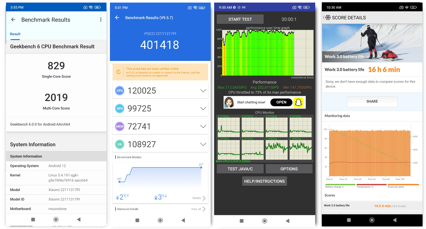 POCO X5 Review Pros and cons, Verdict 91Mobiles