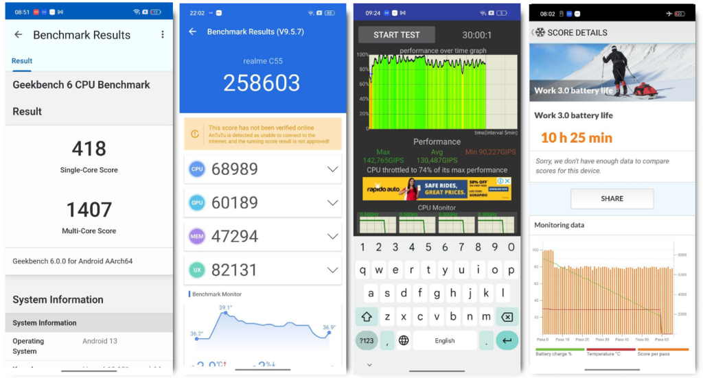 Realme C55 benchmark scores