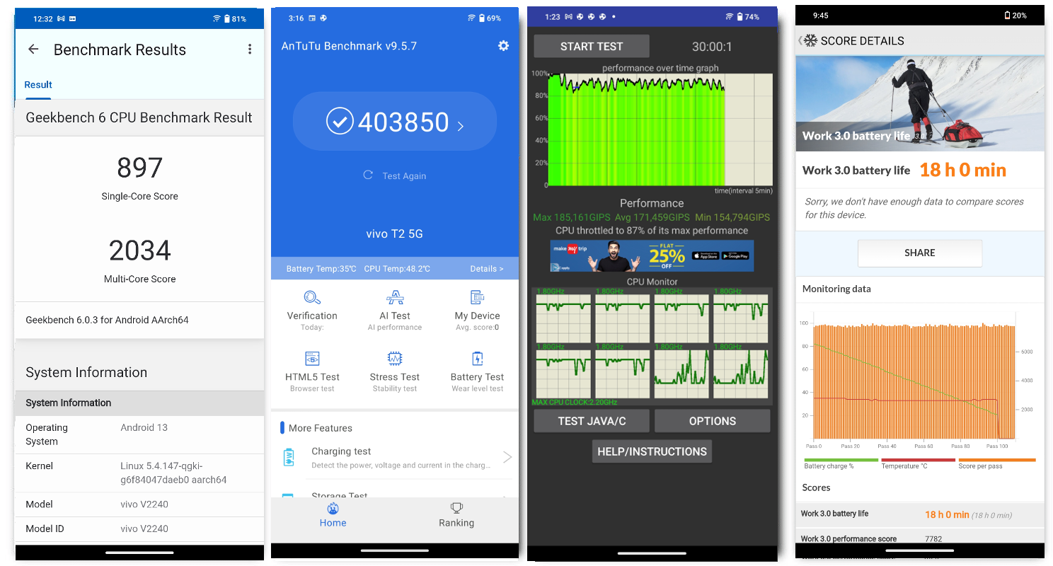 vivo T2 Review Pros and cons, Verdict 91Mobiles