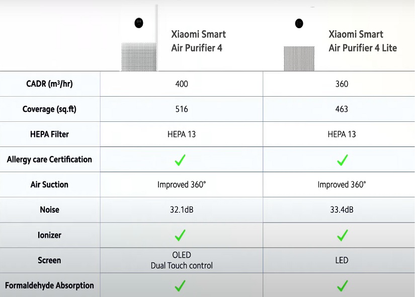 xiaomi-air-purifier-4