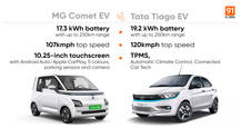 MG Comet EV vs Tata Tiago EV: Best entry level electric car for city runs?