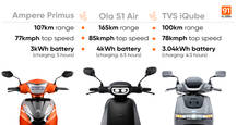 Ampere Primus vs Ola S1 Air vs TVS iQube: Which should be your pick?