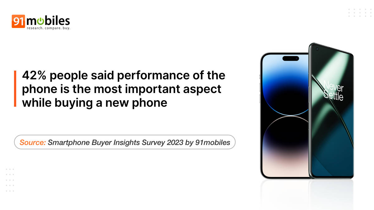 Attributes that matter most to people while buying a phone 91mobiles