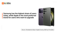 Smartphone ownership trends in India: 91mobiles Smartphone Buyers Insights Survey 2023 Thumbnail