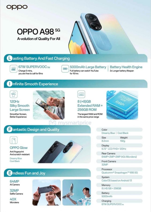 Oppo A98 5G Specs