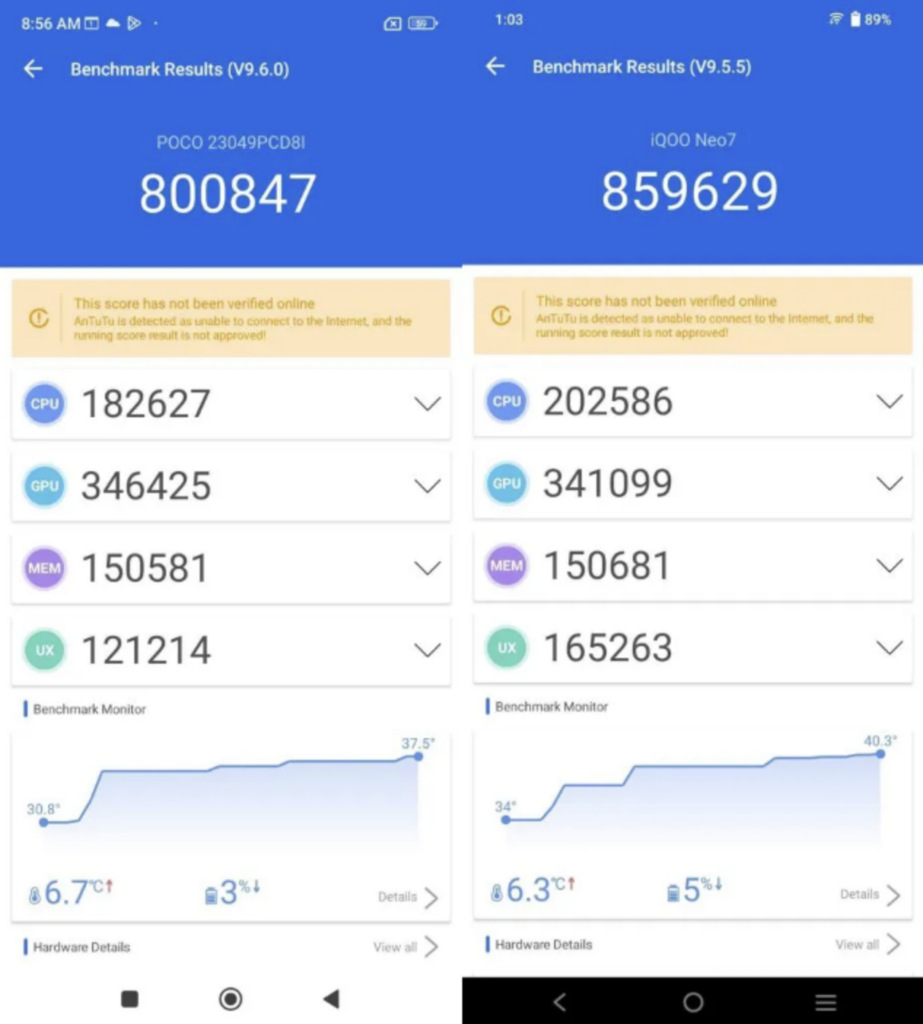 POCO F5 vs iQOO Neo 7 AnTuTu test