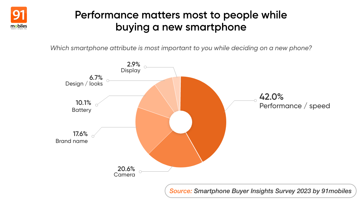 Smartphone attributes that-matter