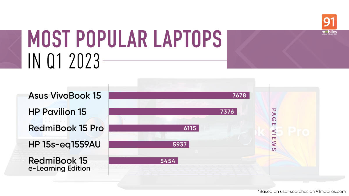 Laptop serial number: How to find serial number of a Windows laptop/ PC and  Mac | 91mobiles.com