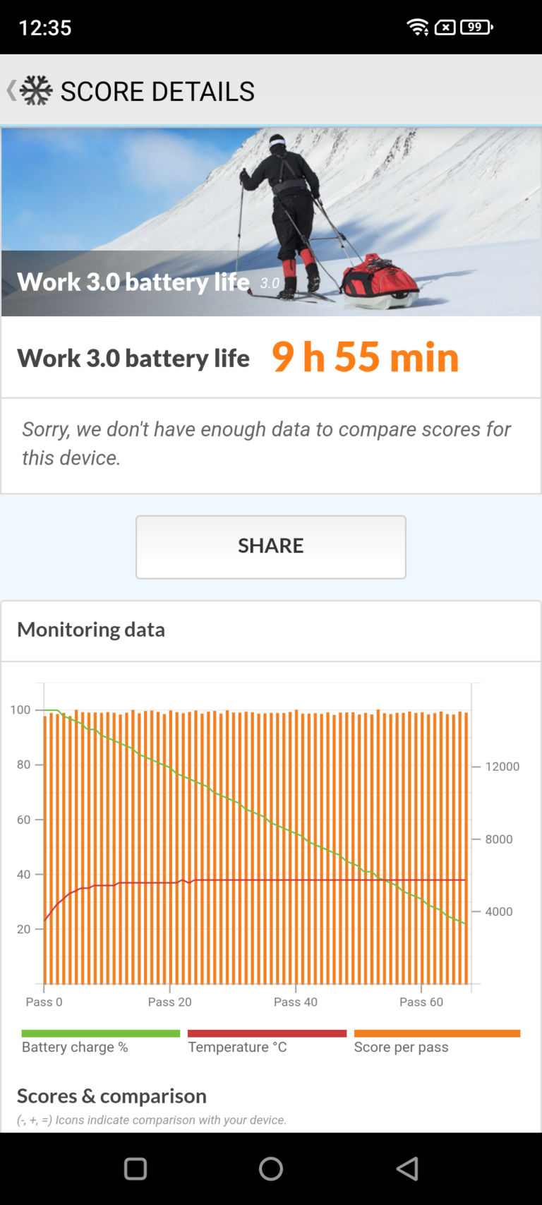 Lava Agni 2 5G Review Pros and cons, Verdict 91Mobiles