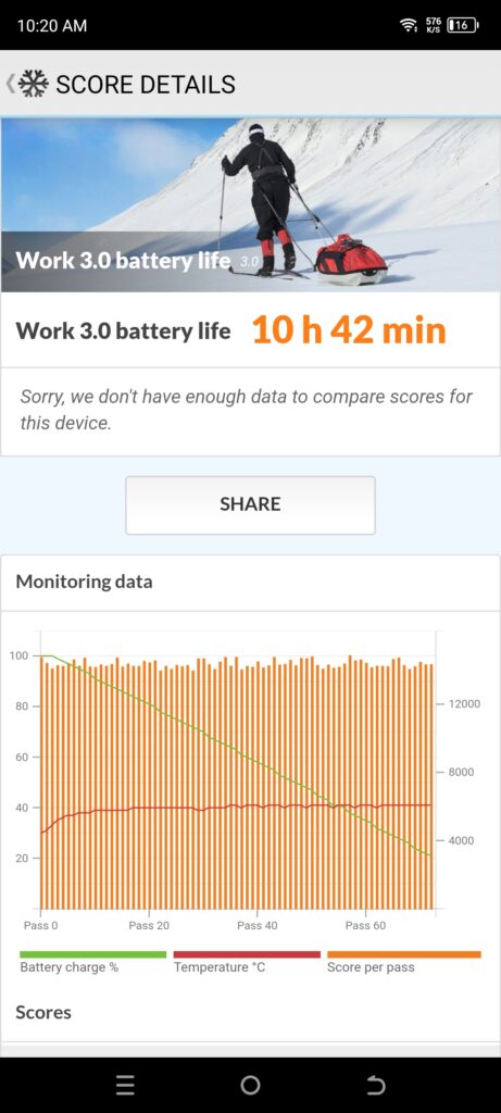 Tecno Camon 20 Pro 5G PC Mark battery test