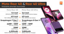Moto Razr 40 Ultra, Razr 40 with up to 3.6-inch 144Hz external display launched in China: price, specs