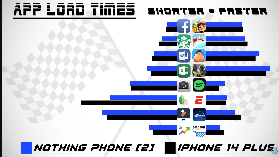 Nothing-Phone-2-vs-iPhone-14-plus