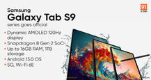 Samsung Galaxy Tab S9 series with Dynamic AMOLED 2X display, Snapdragon 8 Gen 2 SoC launched globally: price, specs