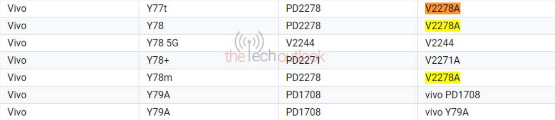 vivo y77t