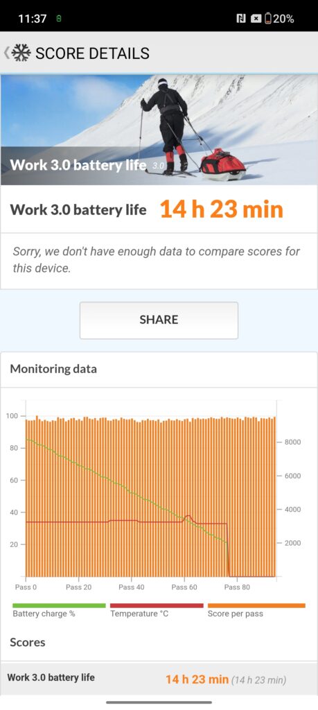 OnePlus Nord CE3 5G PCMark battery test