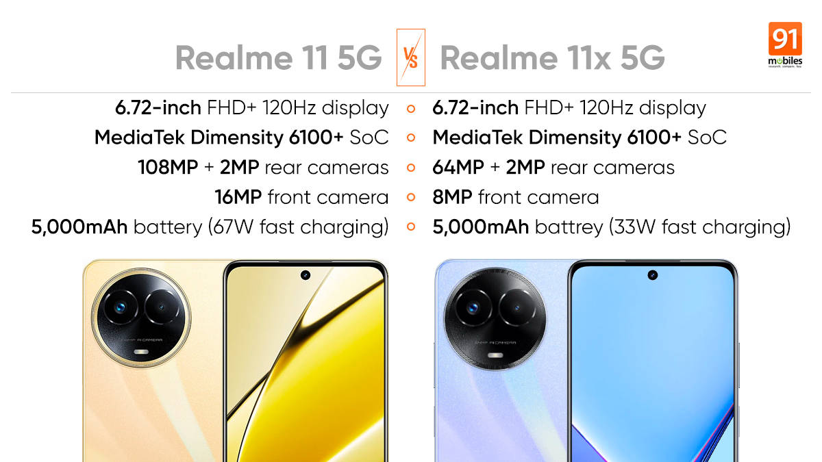 realme 11 5G (Glory Gold, 8GB RAM, 256GB Storage) | Dynamic Ultra Smooth  Display | Up to 8GB+8GB Dynamic RAM | 108MP 3× Zoom | 16MP Selfie Camera 