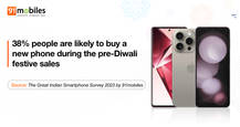 91mobiles Great Indian Smartphone Survey 2023: a summary