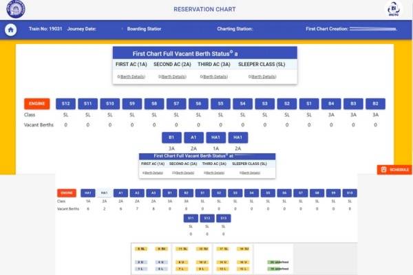 IRCTC reservation chart vacancy
