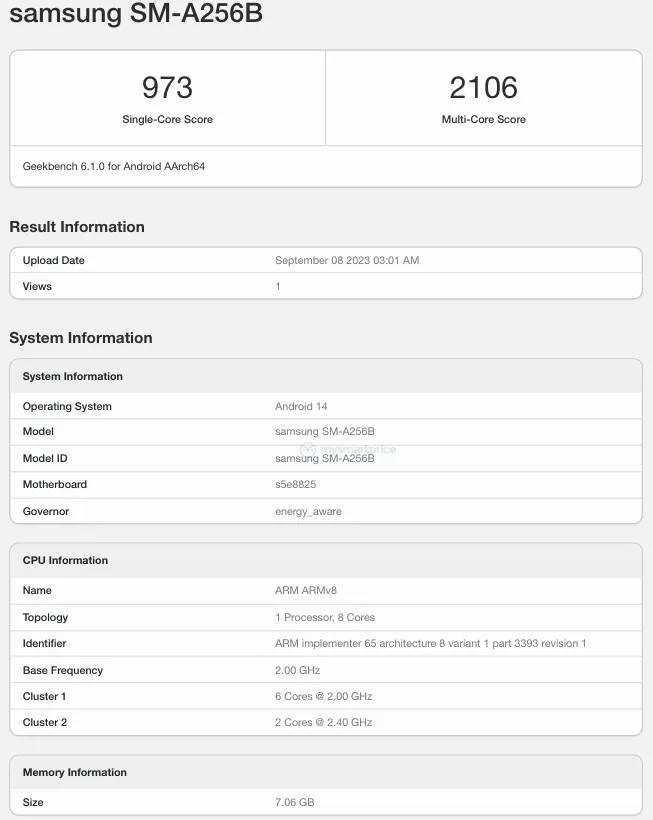 Samsung Galaxy A25 Geekbench பட்டியல்
