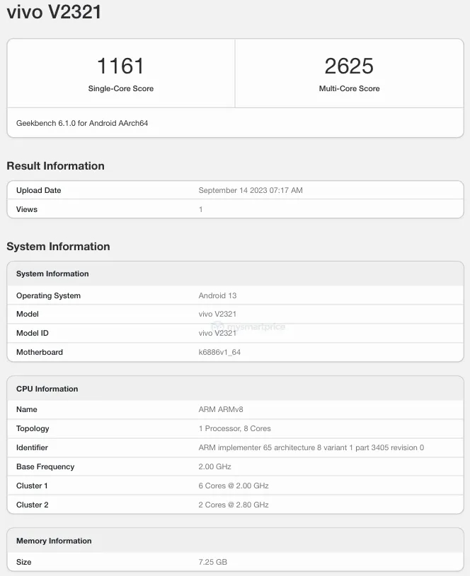 Vivo T2 Pro Geekbench listing