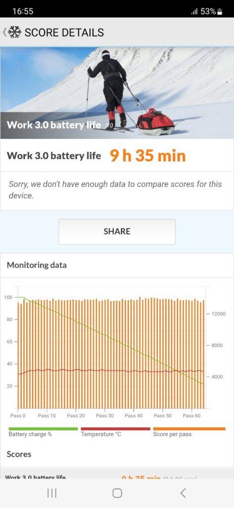 Samsung Galaxy S23 FE PC Mark test