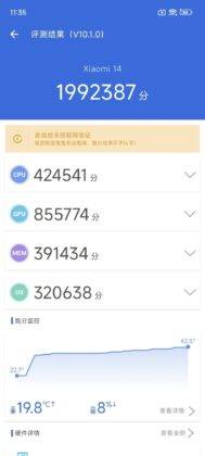 Xiaomi 14 Antutu Score