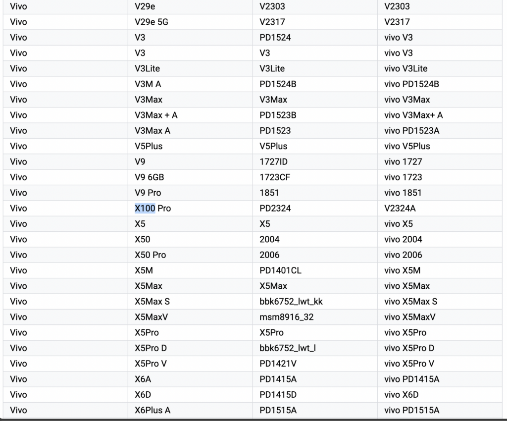 Vivo X100 Pro Google Play Supported Devices List