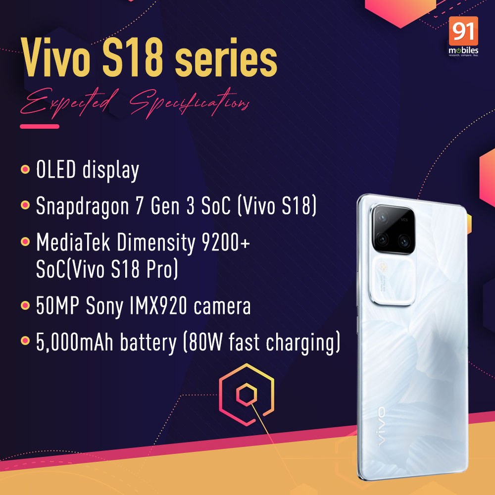 Vivo-S18