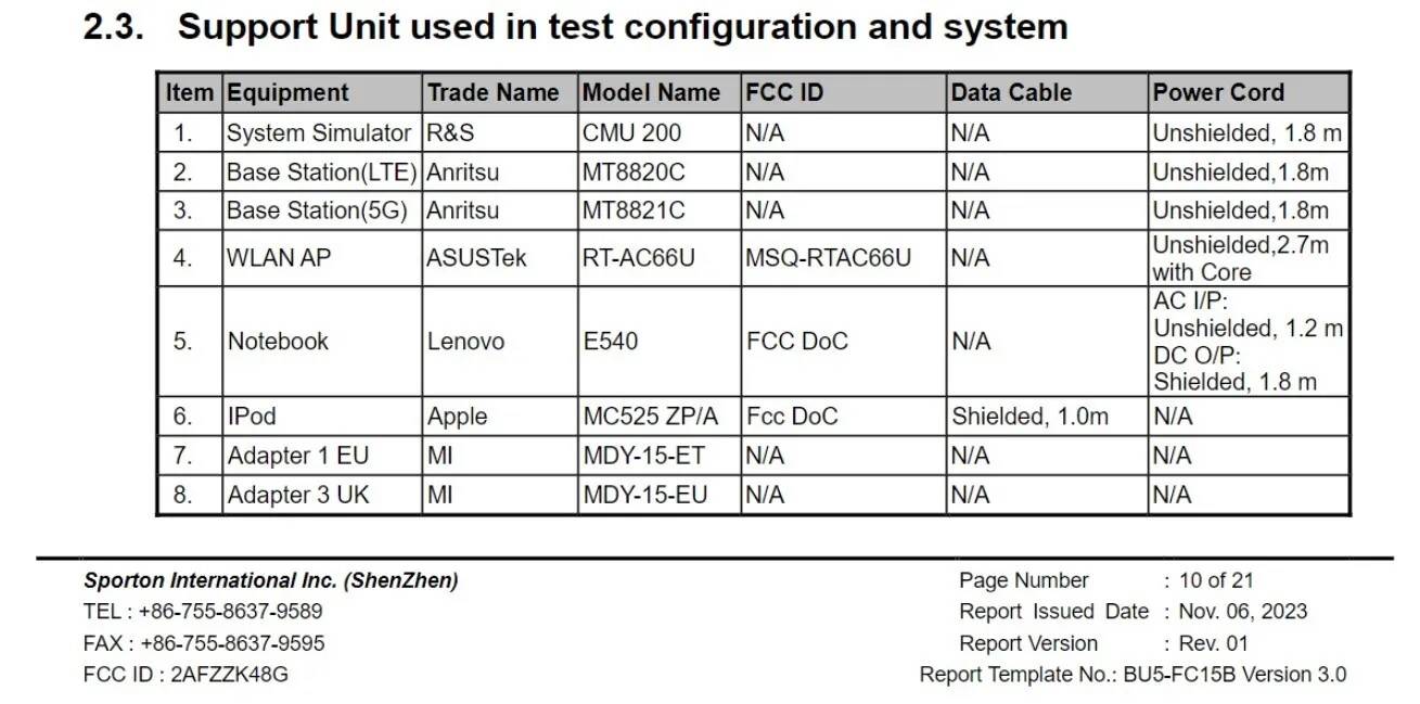 POCO X6 Pro 5G RAM, storage, charging details revealed via FCC ...