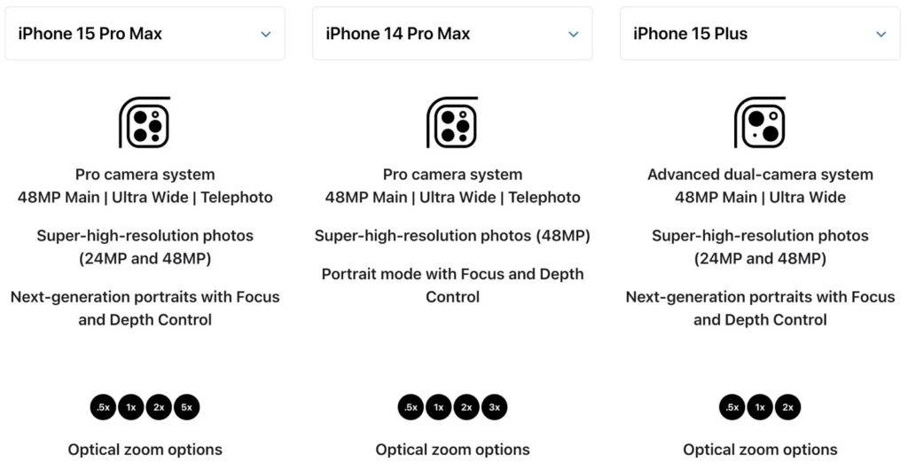Apple iPhone 15 series 24MP mode