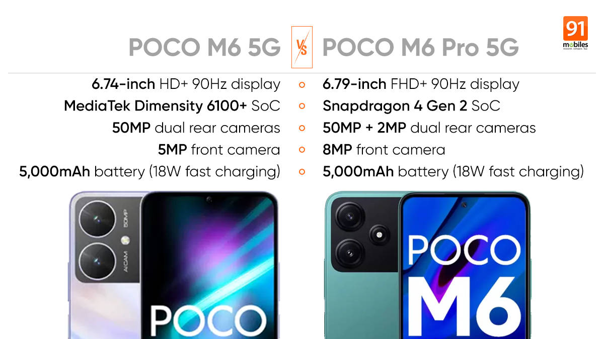 Comparing POCO M6 5G and POCO M6 Pro 5G: price in India