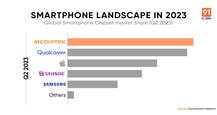 Smartphone landscape in 2023: a look back at which chipmaker paved the way for powerful premium smartphones