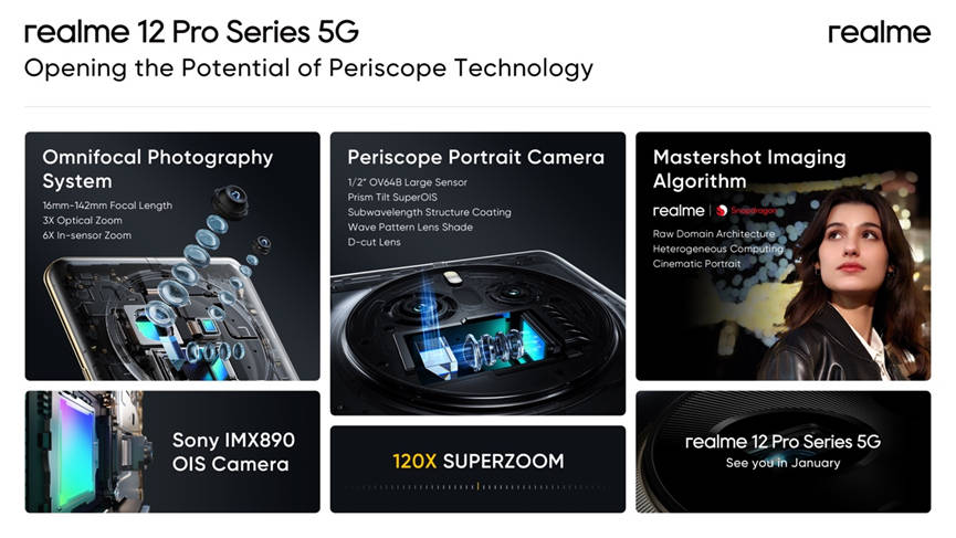 Realme-12-புரோ கேமராக்கள்