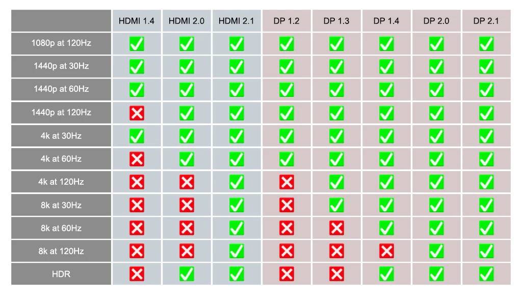 What is hdmi here s everything you need to know