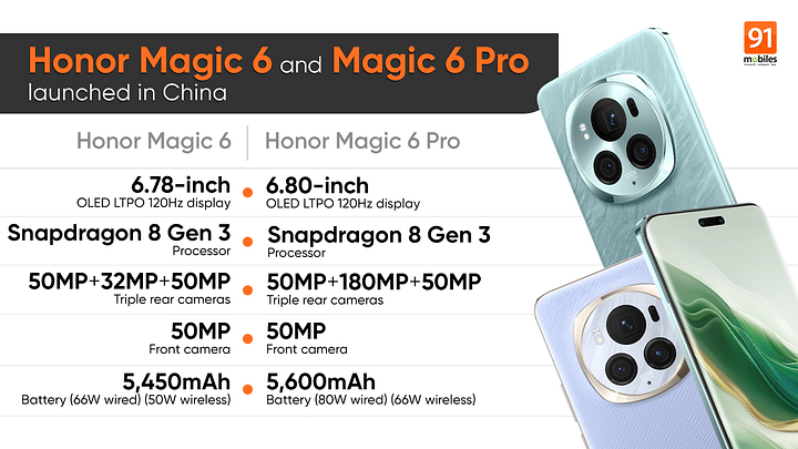 Honor Magic 6 Pro - Specifications & Release Date (28th February 2024), honor magic 6 pro - Vimarsana News